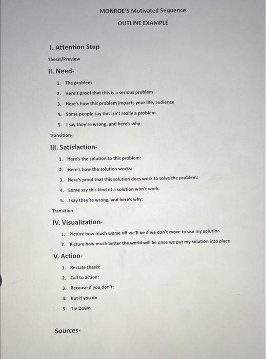 MONROE'S Motivated Sequence OUTLINE EXAMPLE I.