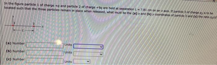 Solved In the figure particle 1 of charge + and particle 2 | Chegg.com