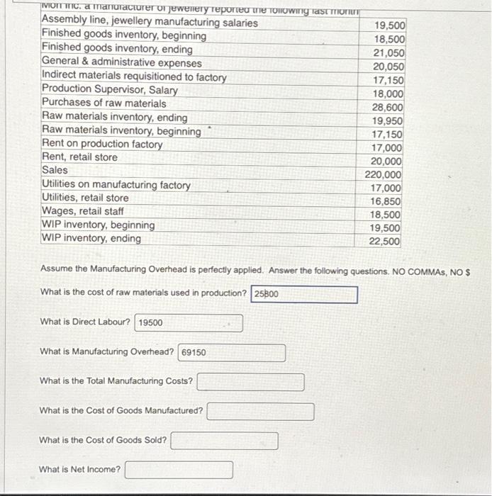 Solved ne the Manufacturing Overhead is perfectly applied.