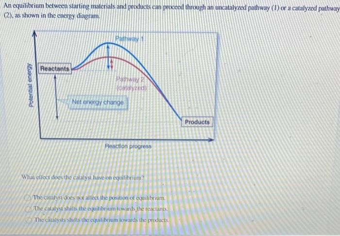 Solved An equilibrium between starting materials and | Chegg.com