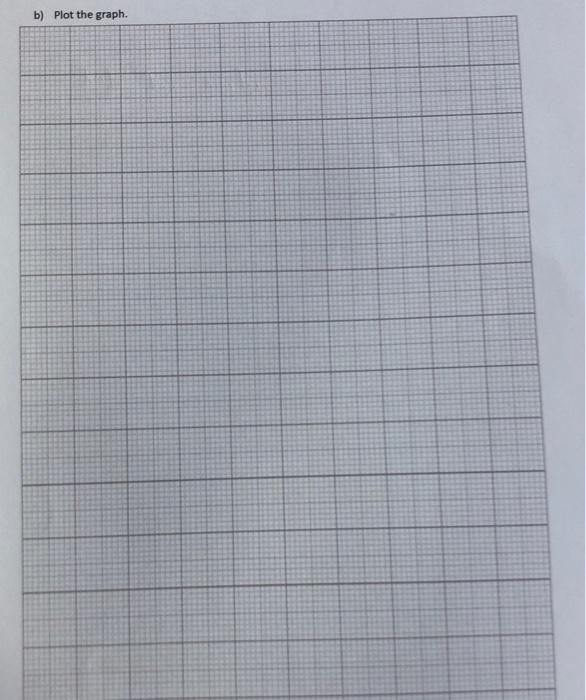 Solved a) Draw up a table of values for y=x2+3x for −4≤x≤4b) | Chegg.com