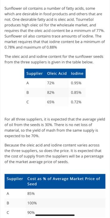 Sunflower oil contains a number of fatty acids, some which are desirable in food products and others that are not. One desira