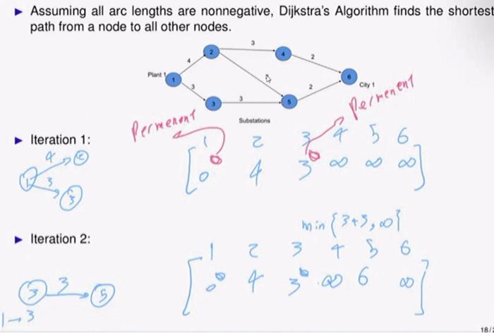 Solved Find the shortest path from node 1 to node 6. 3 | Chegg.com