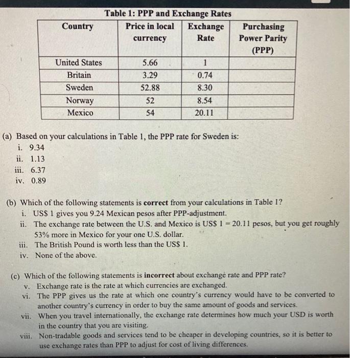 Solved Country Table 1: PPP and Exchange Rates Price in | Chegg.com
