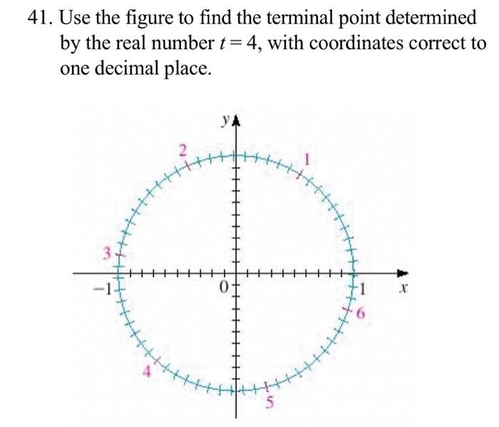 Solved 41. Use the figure to find the terminal point | Chegg.com