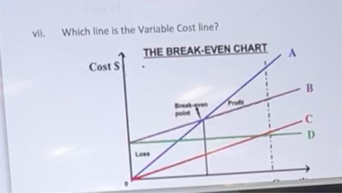 Solved vii. Which line is the Variable Cost line? | Chegg.com