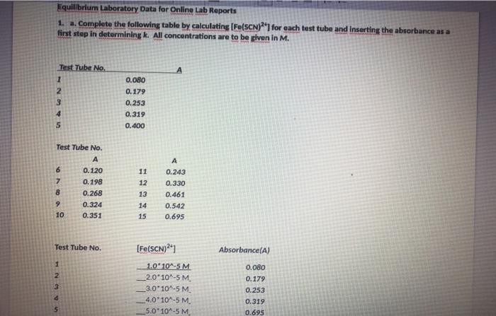 Equilibrium Laboratory Data for Online Lab Reports 1. | Chegg.com