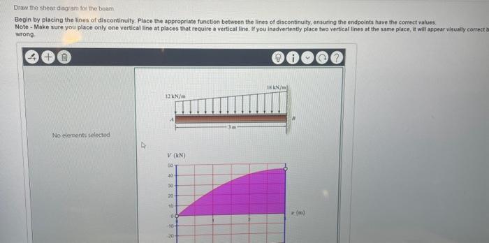 Solved Draw the shear diagram for the beam Begin by placing | Chegg.com