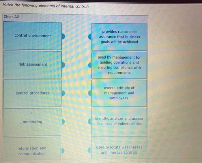 solved-match-the-following-elements-of-internal-control-chegg