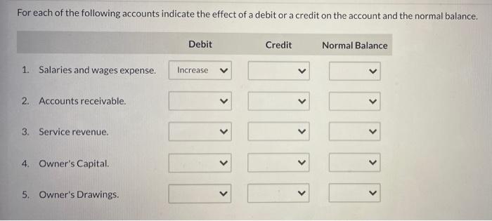 Solved For each of the following accounts indicate the | Chegg.com
