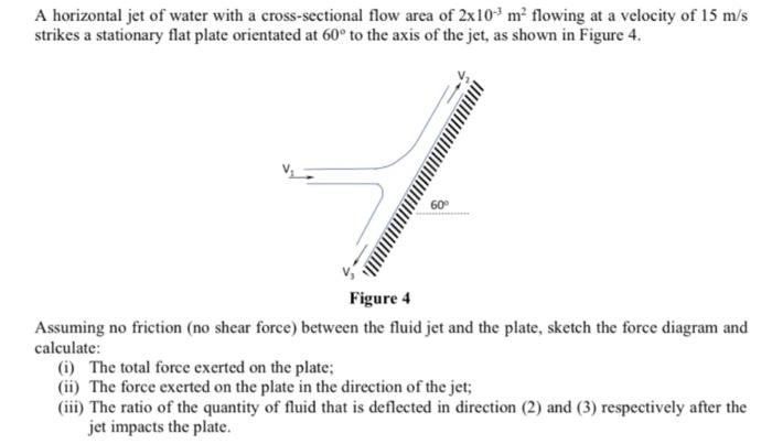 Solved A horizontal jet of water with a cross-sectional flow | Chegg.com