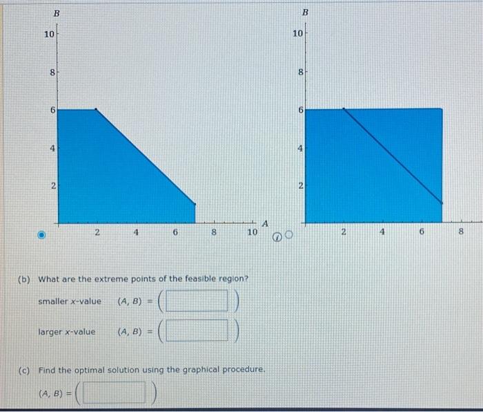 Solved a. show the feasible regionb. what are the extreme | Chegg.com