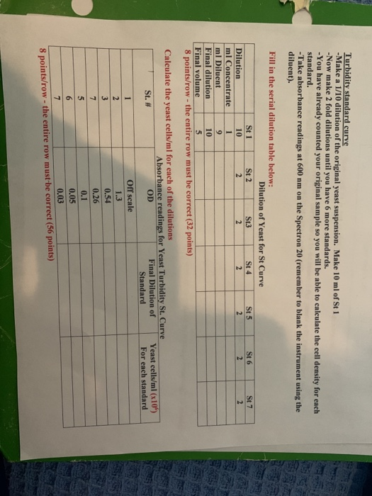 Turbidity standard curve Make a 1/10 dilution of the