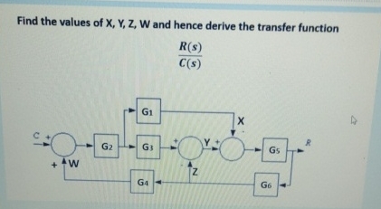 Deriving Transfer Function Solved please the full solution with the final answer not | Chegg.com