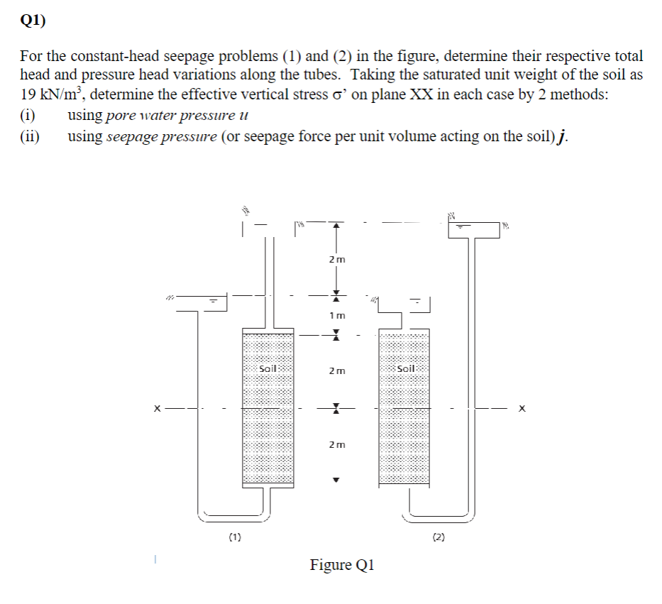 Solved Q1)For the constant-head seepage problems (1) ﻿and | Chegg.com