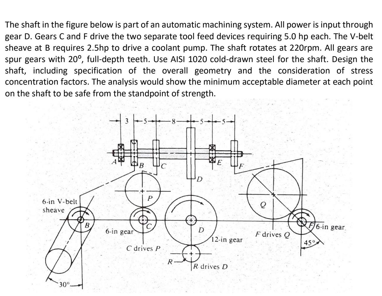 Solved The shaft in the figure below is part of an automatic | Chegg.com