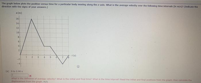 Solved The graph below plots the position versus time for a | Chegg.com