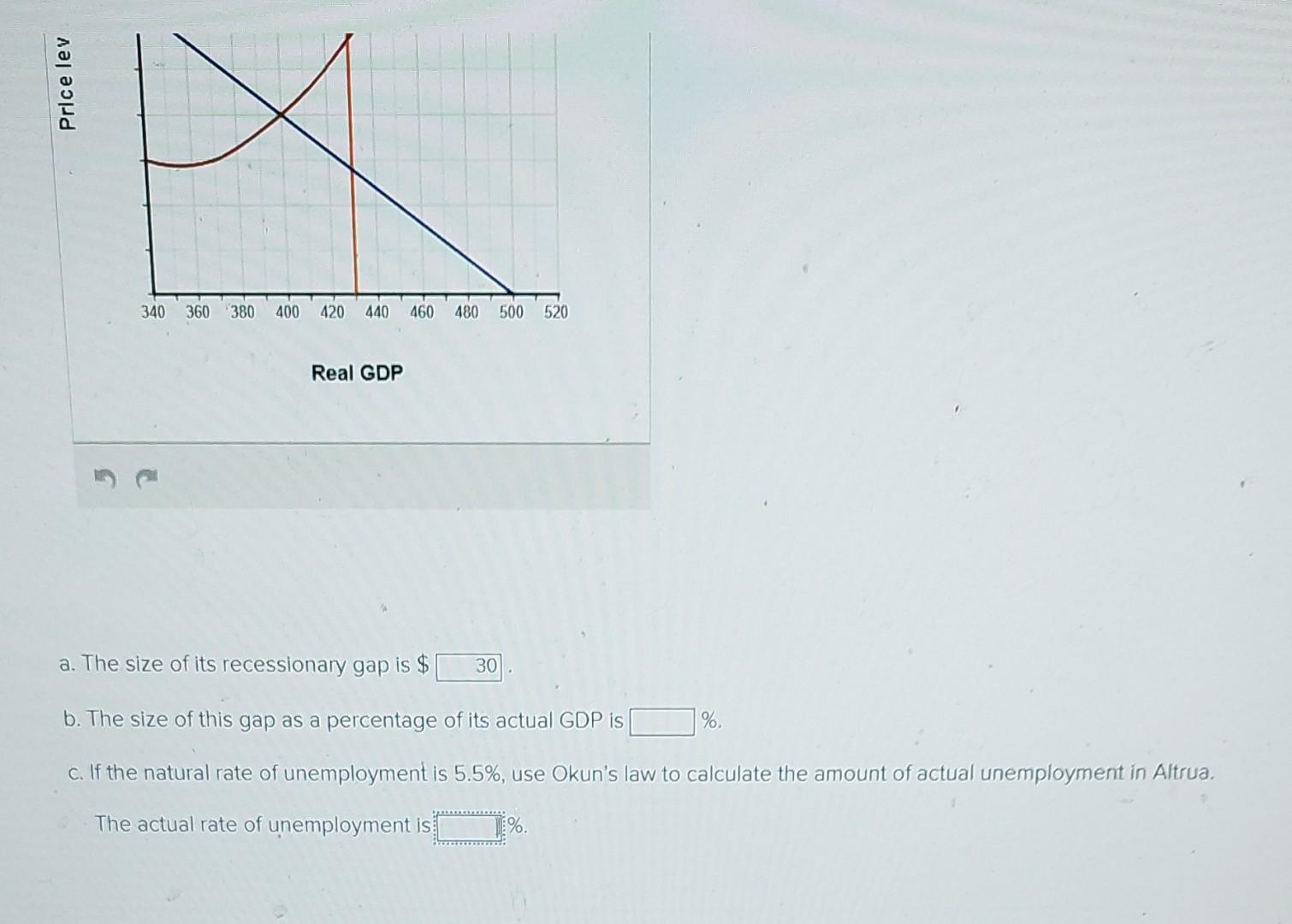 Solved The Figure Below Depicts The Economy Of Altrua Which Chegg Com