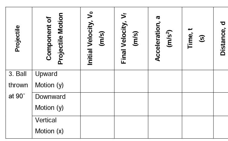 Copy and complete the table by solving the components | Chegg.com