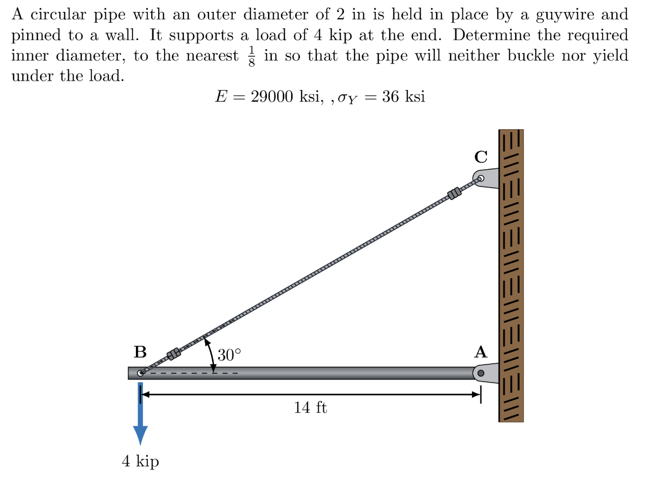 Solved A circular pipe with an ﻿outer diameter of 2 in is | Chegg.com