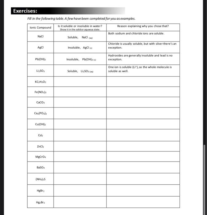 Solved Exercises: Fill in the following table. A few have | Chegg.com