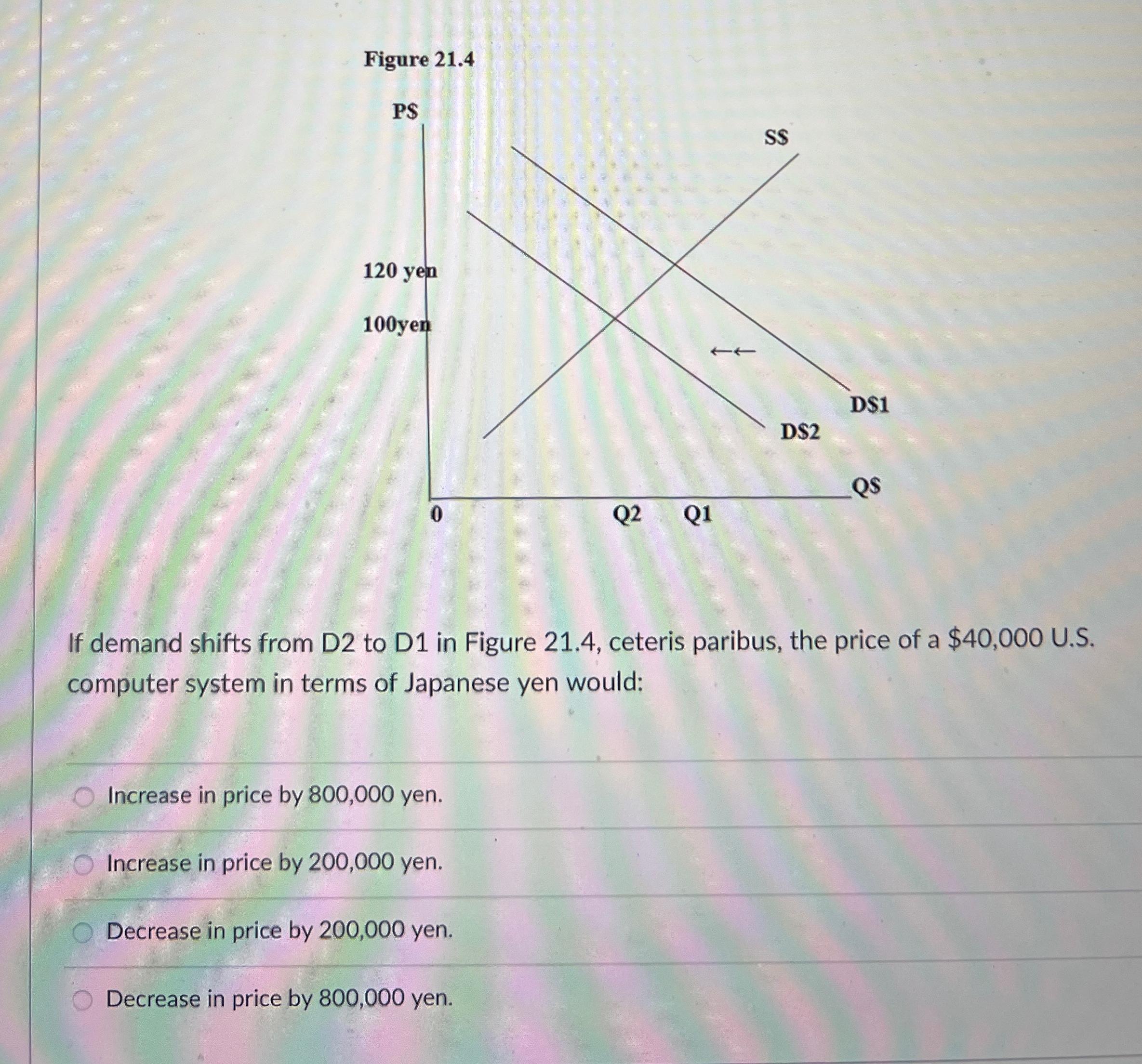 Solved Figure 21.4If demand shifts from D2 ﻿to D1 ﻿in Figure | Chegg.com