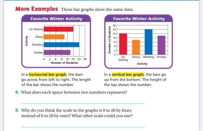 Solved More Examples These bar graphs show the same data. | Chegg.com