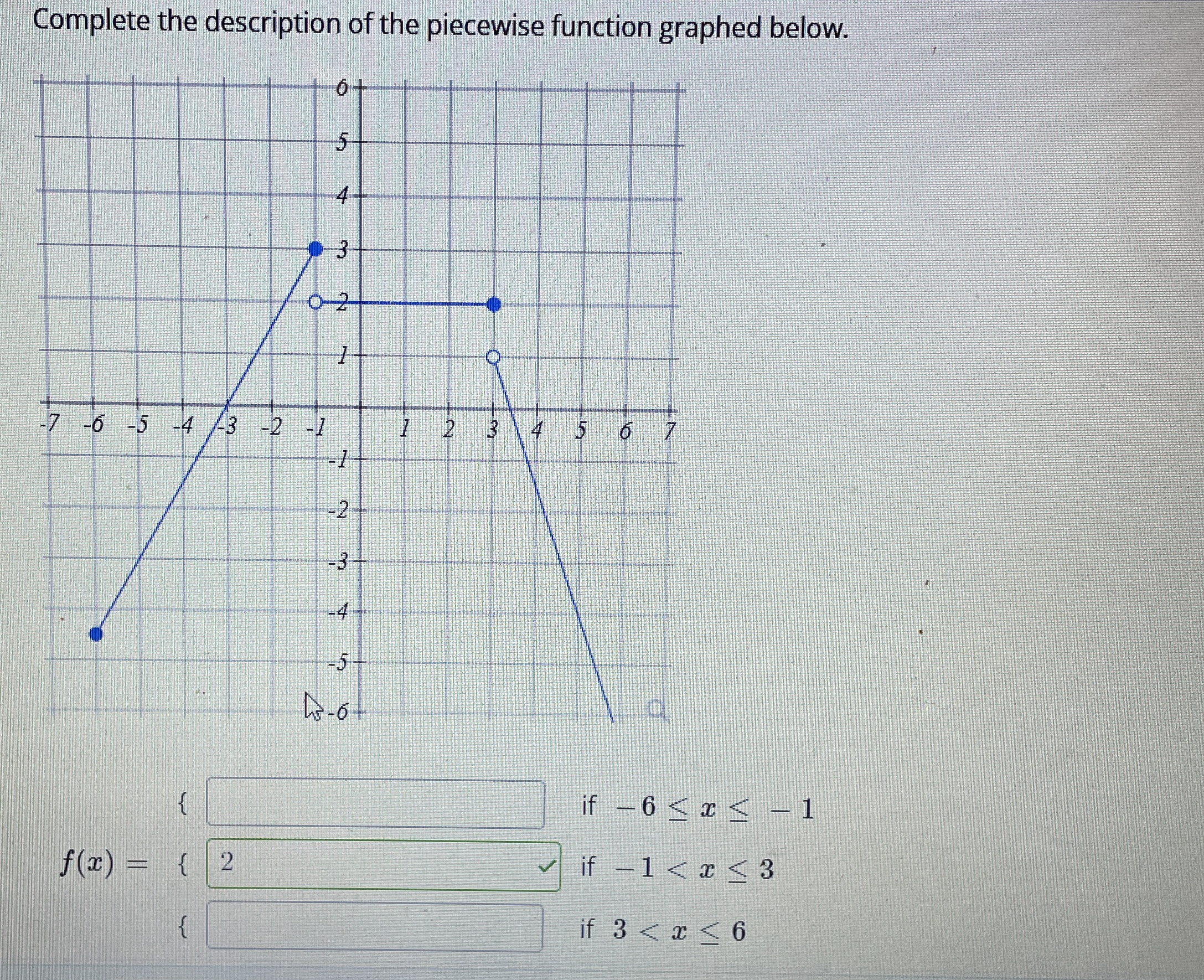 Solved Complete the description of the piecewise function | Chegg.com