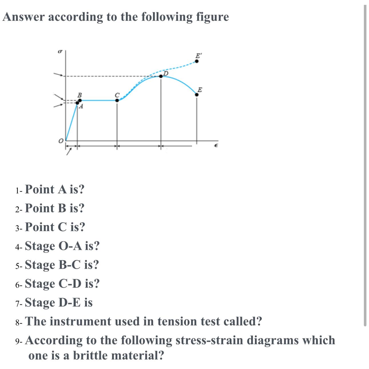 Solved Answer according to the following figure1- ﻿Point A | Chegg.com
