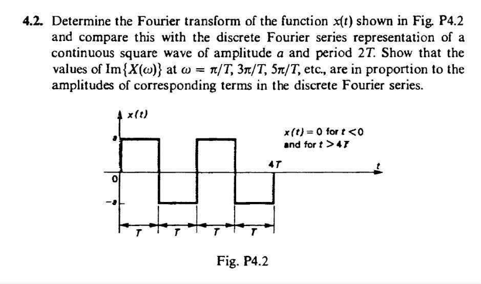 Solved 4.2. ﻿Determine the Fourier transform of the function | Chegg.com