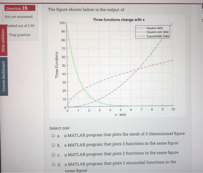 Solved Question 16 The figure shown below is the output of: | Chegg.com