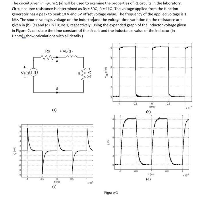 Solved The circuit given in Figure 1 (a) will be used to | Chegg.com
