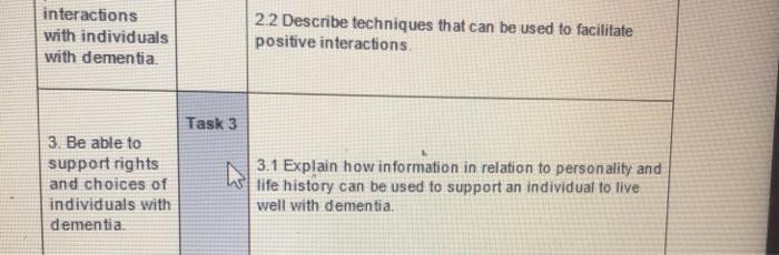 interactions with individuals with dementia 2.2 Describe techniques that can be used to facilitate positive interactions, Tas