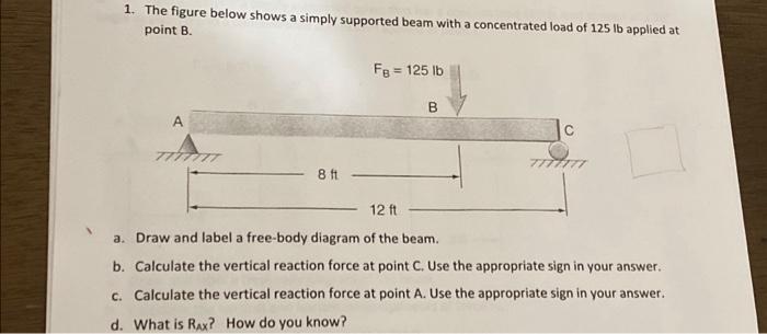 Solved 1. The figure below shows a simply supported beam | Chegg.com