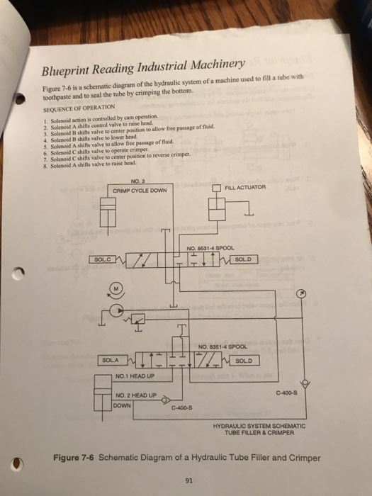 Solved Blueprint Reading Inds Blueprint Reading Industrial | Chegg.com