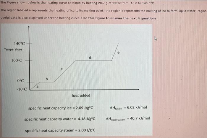 Solved The Figure Shown Below Is The Heating Curve Obtained | Chegg.com