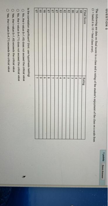 Solved QUESTION 4 1 points Save Answer The following are | Chegg.com