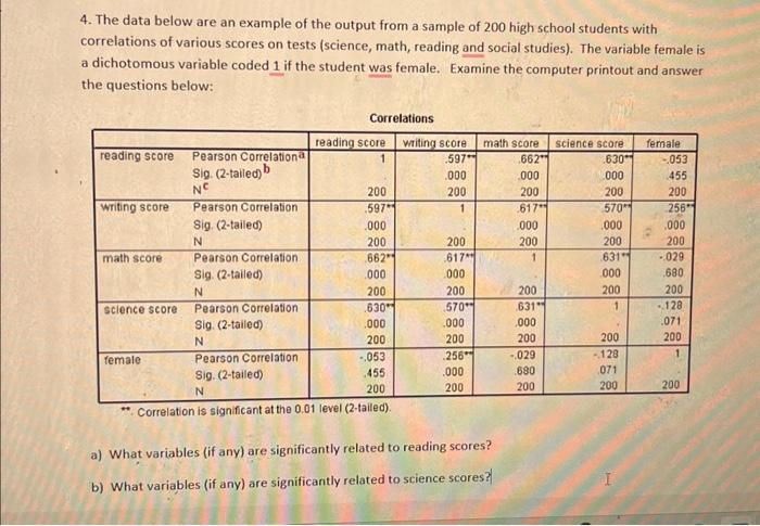 Solved 4. The data below are an example of the output from a | Chegg.com