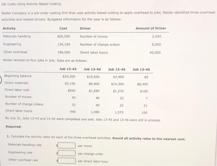 Solved 9,000 Job Costs Using ActivityBased Costing Reider