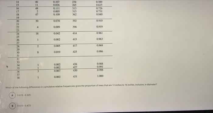 Solved Question 45 The following question(s) refer to the | Chegg.com