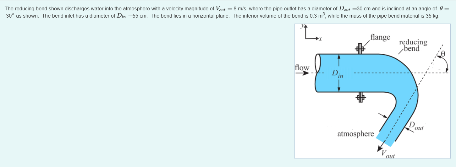 Solved The reducing bend shown discharges water into the | Chegg.com
