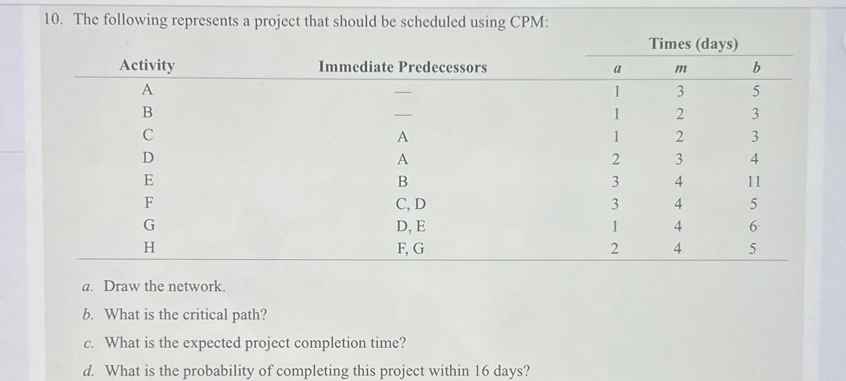 Solved The following represents a project that should be | Chegg.com