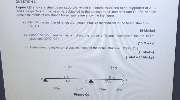 Solved QUESTION 3 Figure Q3 shows a steel beam structure, | Chegg.com