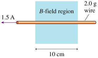 Solved: Part AWhat Magnetic Field Strength Will Levitate T... | Chegg.com