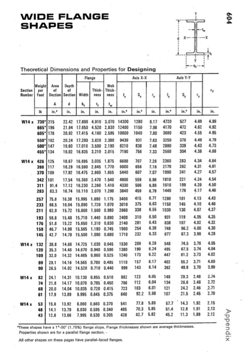 Table A1-Lumber Section Properties - Dimensioned | Chegg.com