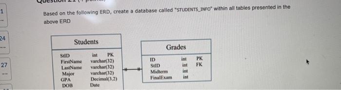 1 Based on the following ERD, create a database | Chegg.com
