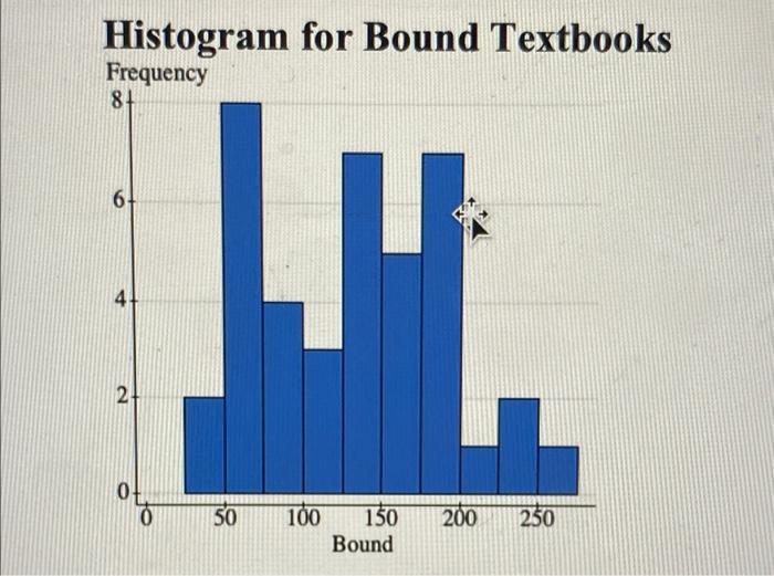 Solved Histogram for Bound Textbooks Frequency 84 100 150 | Chegg.com