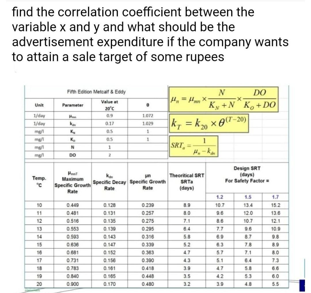 Solved find the correlation coefficient between the variable | Chegg.com