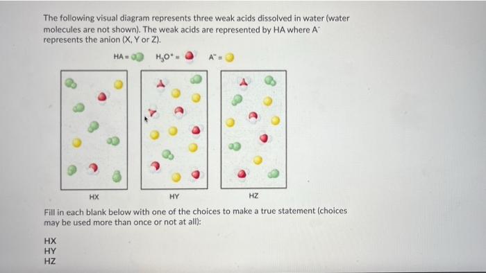 Solved The following visual diagram represents three weak | Chegg.com