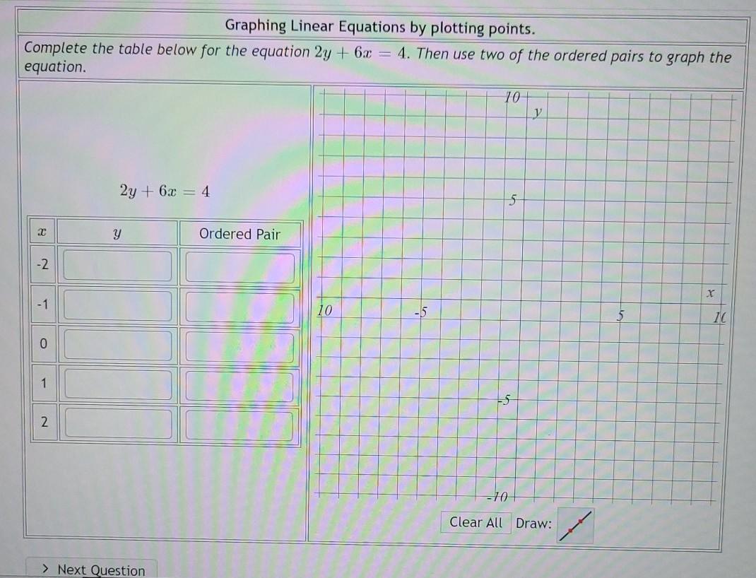 Solved Graphing Linear Equations by plotting points. | Chegg.com